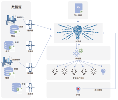 DTC 2023 | 柏睿數(shù)據(jù) 激活新價(jià)值，引領(lǐng)庫(kù)內(nèi)人工智能變革的數(shù)據(jù)處理技術(shù)