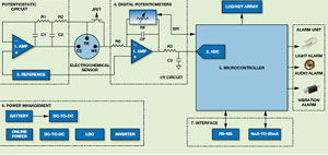 2013年度電子產(chǎn)品世界編輯推薦獎 數(shù)據(jù)處理技術