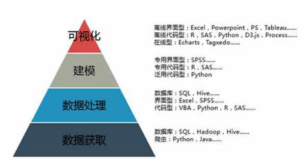 大數(shù)據(jù)學(xué)習(xí) 核心知識(shí)與數(shù)據(jù)處理技術(shù)全解析